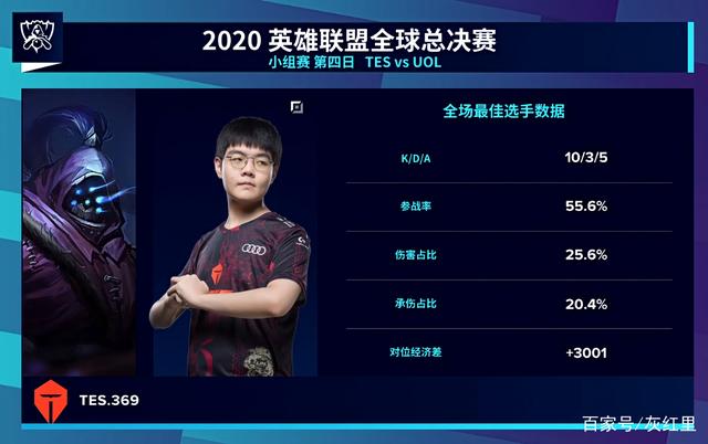 更是体系沉 更是体系沉